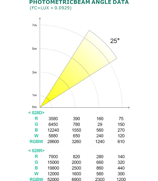 PHOTOMETRIC BEAM ANGLE DATA_57